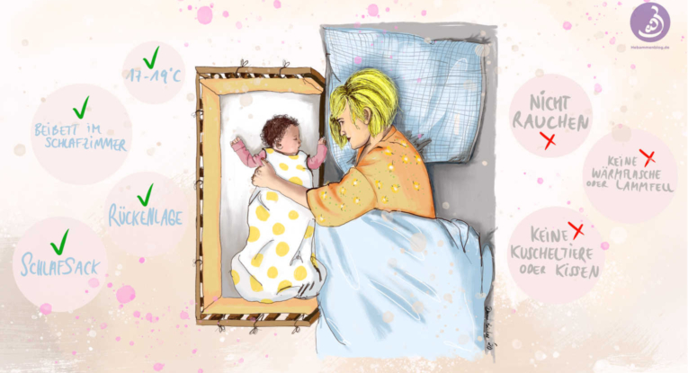Illustration: Sichere Schlafumgebung für Babys - gegen plötzlichen Kindstod (SIDS)