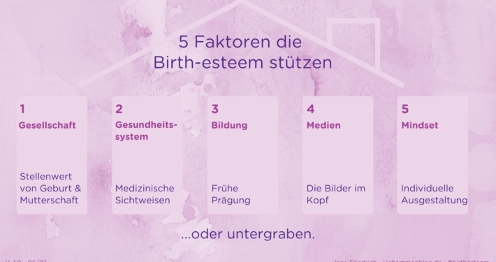 Birth-esteem-Konzept & Vision - Slide 10